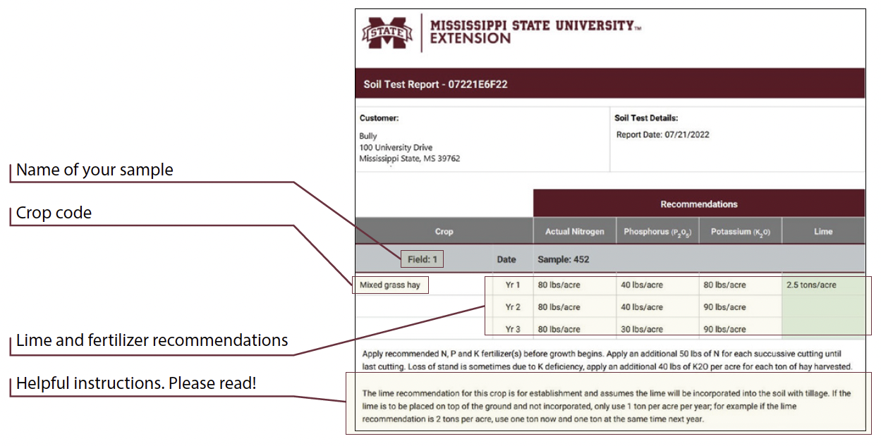 Sample soil test report highlighting the name of the sample, the crop code, the lime and fertilizer recommendations, and instructions.