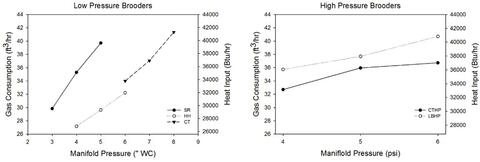 See Figure 3 data tables.