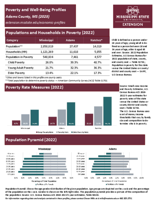 Preview of adams_poverty_profile
