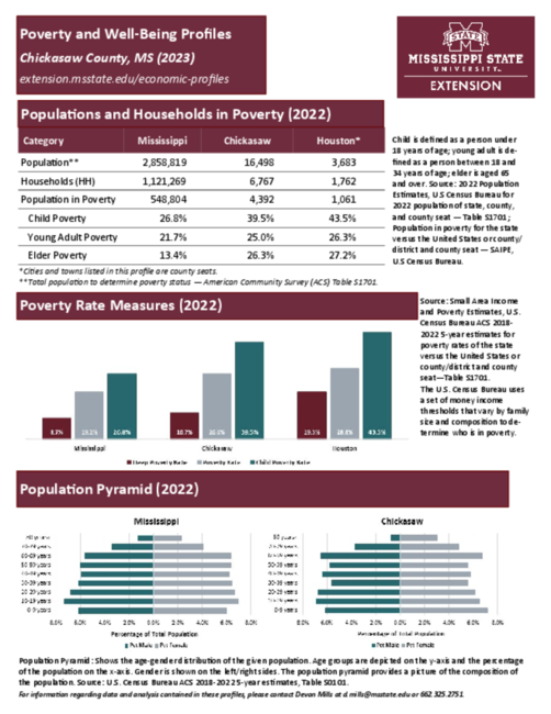 Preview of chickasaw_poverty_profile