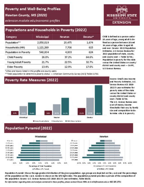 Preview of newton_poverty_profile