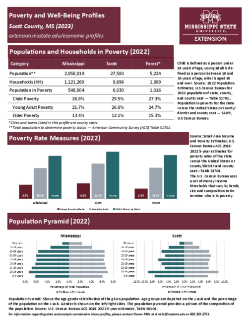 Preview of scott_poverty_profile