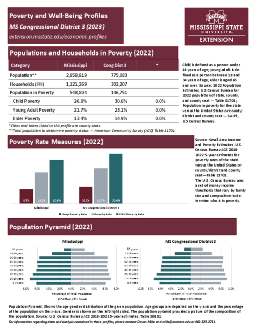 Preview of congressional_district_3_poverty_profile