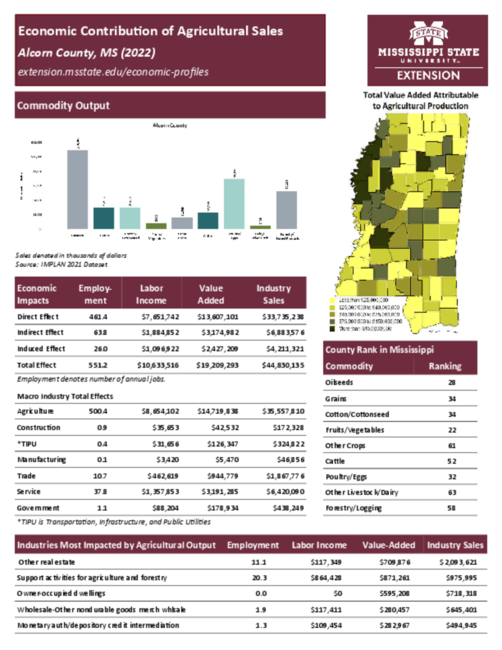 Preview of alcorn_county_ag_sales