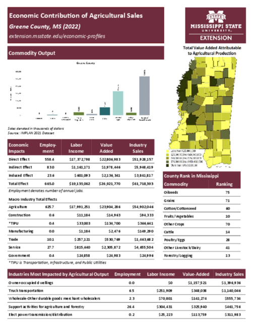 Preview of greene_county_ag_sales