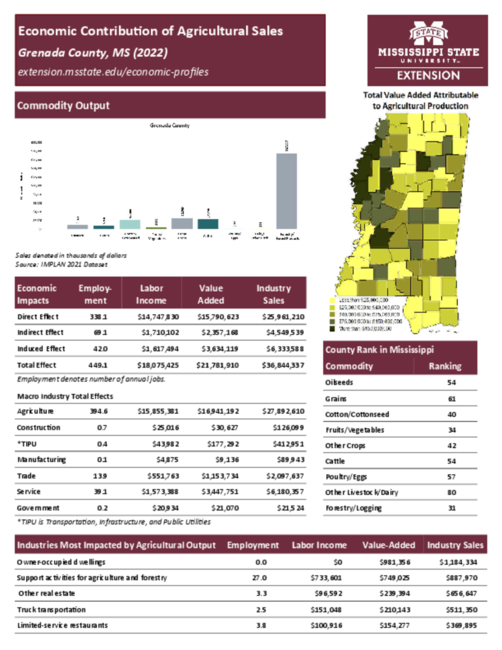 Preview of grenada_county_ag_sales