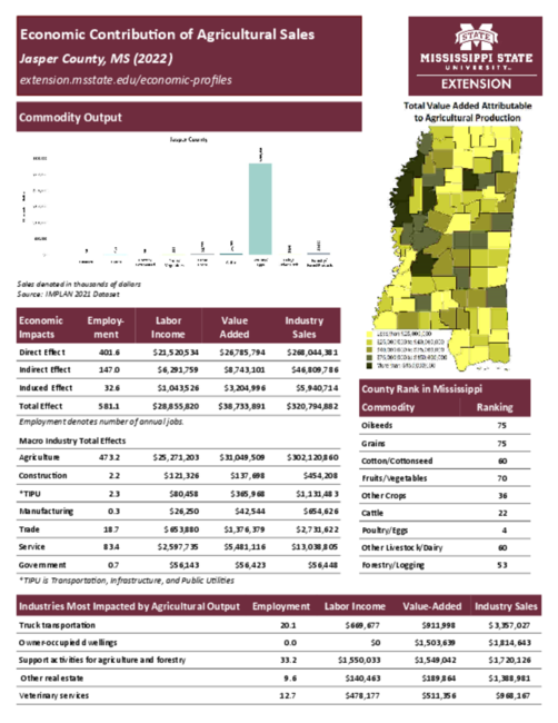 Preview of jasper_county_ag_sales