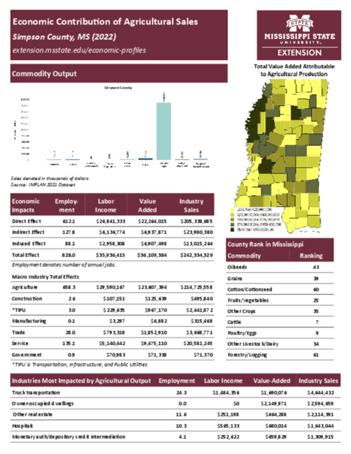 Preview of simpson_county_ag_sales