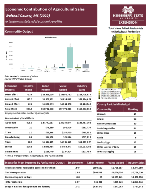 Preview of walthall_county_ag_sales
