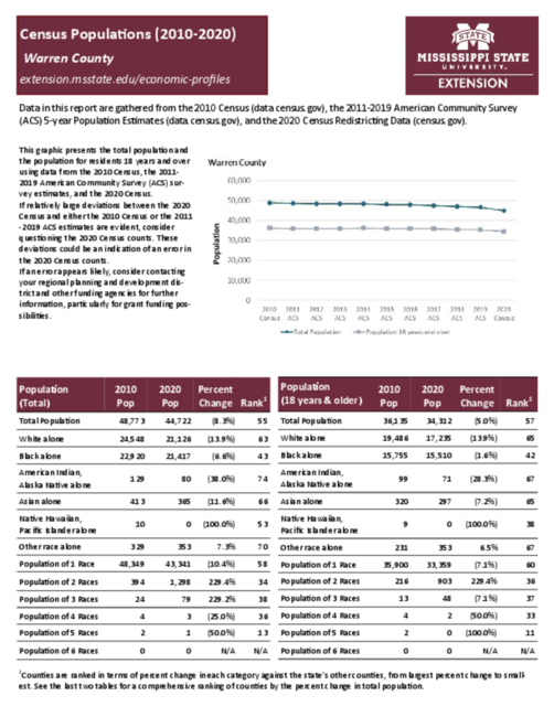 Preview of warren_county_census_profile