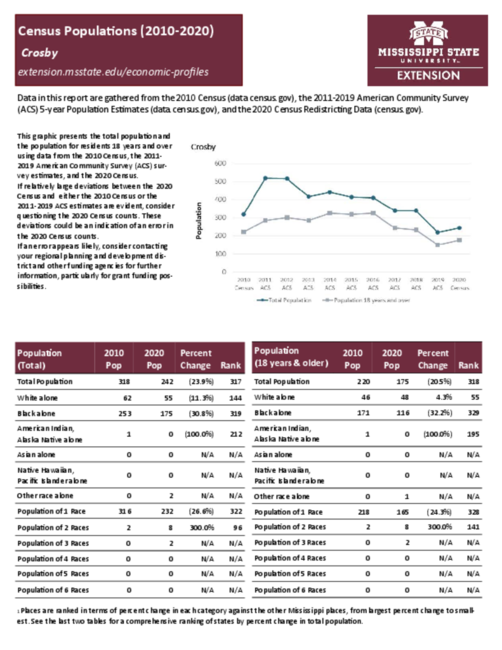 Preview of crosby_census_profile