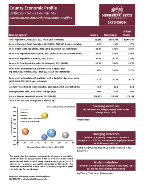 Preview of jefferson_davis_county_economic.pdf