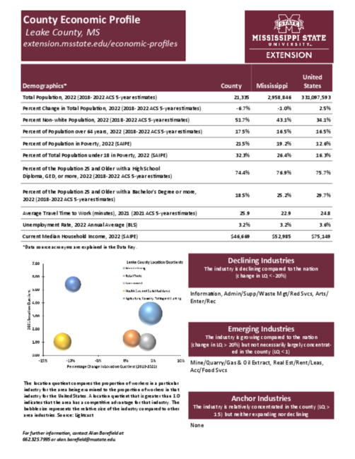 Preview of leake_county_economic.pdf