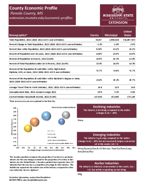 Preview of panola_county_economic.pdf