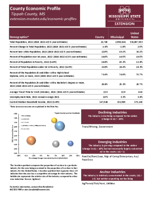 Preview of tippah_county_economic.pdf