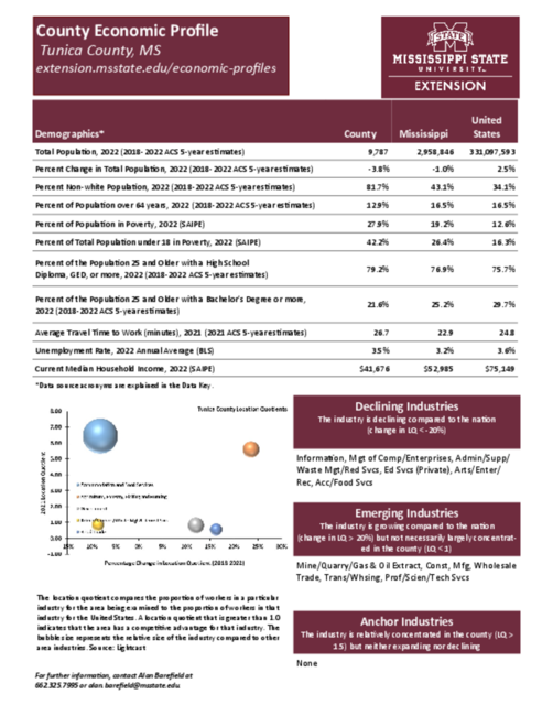 Preview of tunica_county_economic.pdf