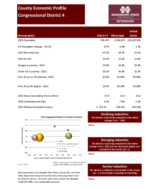Preview of cong_district_4_economic.pdf
